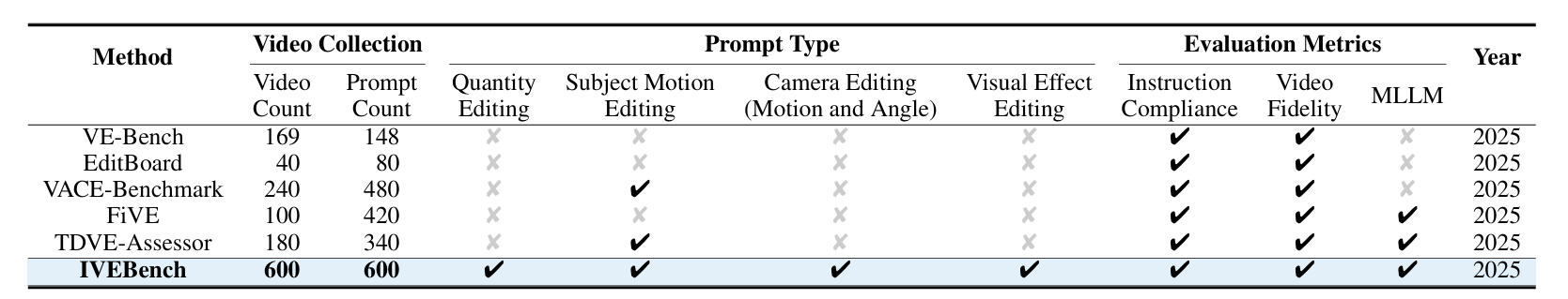 data-composition