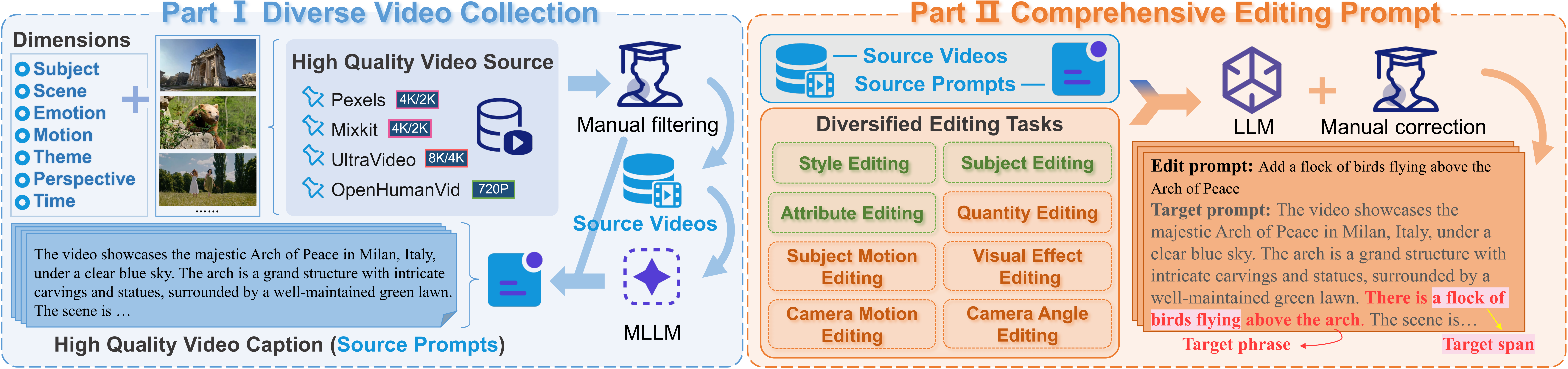 data-composition